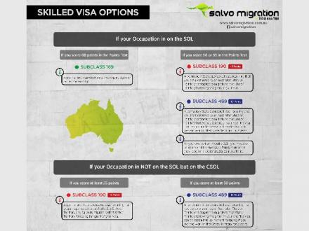 Salvo Migration Salvo Migration