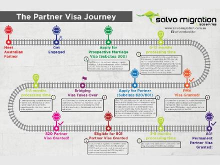 Salvo Migration Salvo Migration