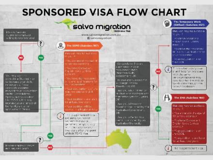 Salvo Migration Salvo Migration